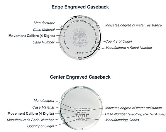 Citizen Watch Battery Chart